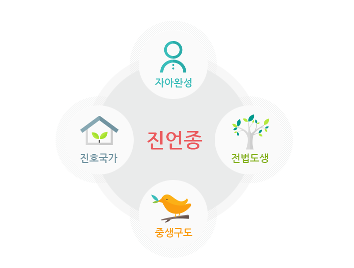 자아완성 진호국가 중생구도 전법도생